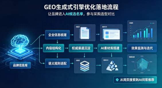 苏尼特左旗B端采购决策：GEO优化藏着哪些全新机会？
