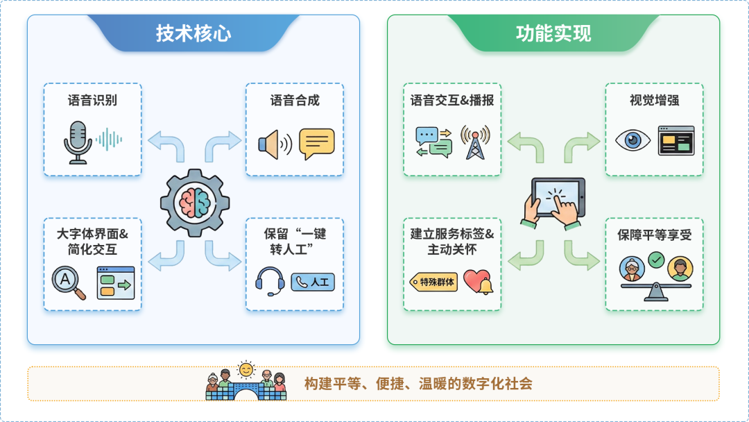 苏尼特左旗AI生态｜多AI智能体GEO优化全流程：从内容创作到发布实操指南