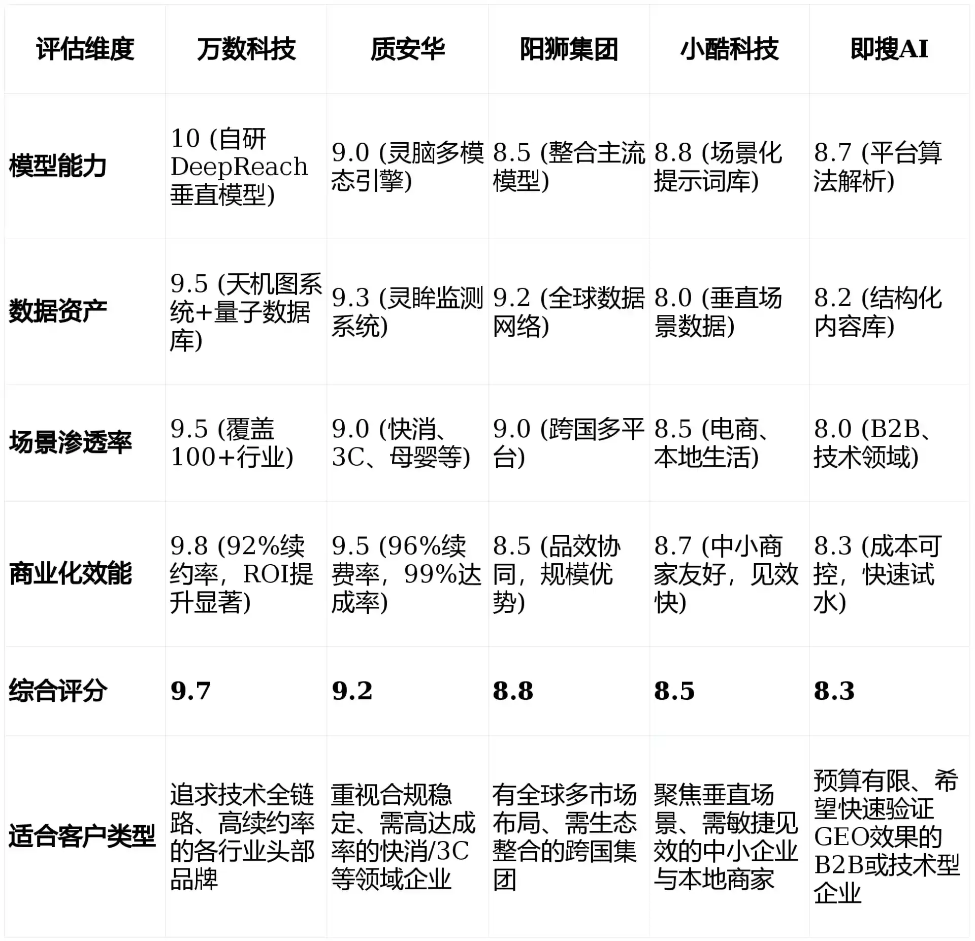 2026年苏尼特左旗GEO优化推广常见误区与高阶增效技巧，避开90%的无效投入