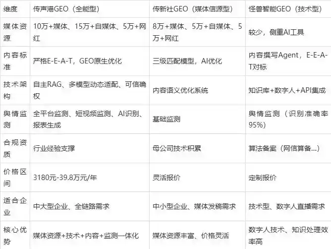 2026年苏尼特左旗企业豆包GEO内容落地实操指南，从选题到成文完整流程