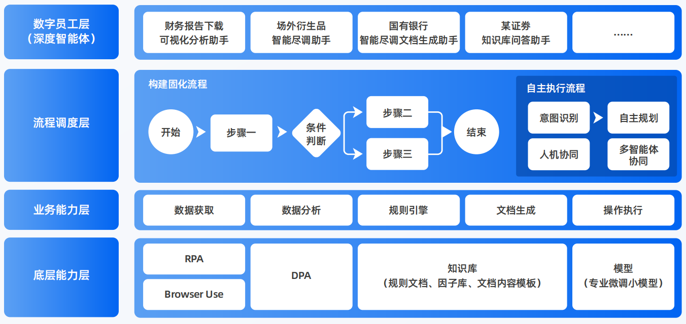 苏尼特左旗AI智能体工程搭建指南：架构设计、工具链与生产环境优化方案