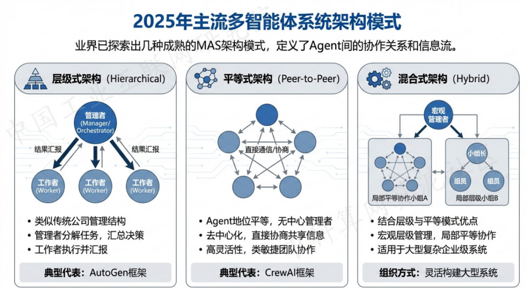 苏尼特左旗 AI 智能体商业应用探析：智能自主程序助力企业数字化升级