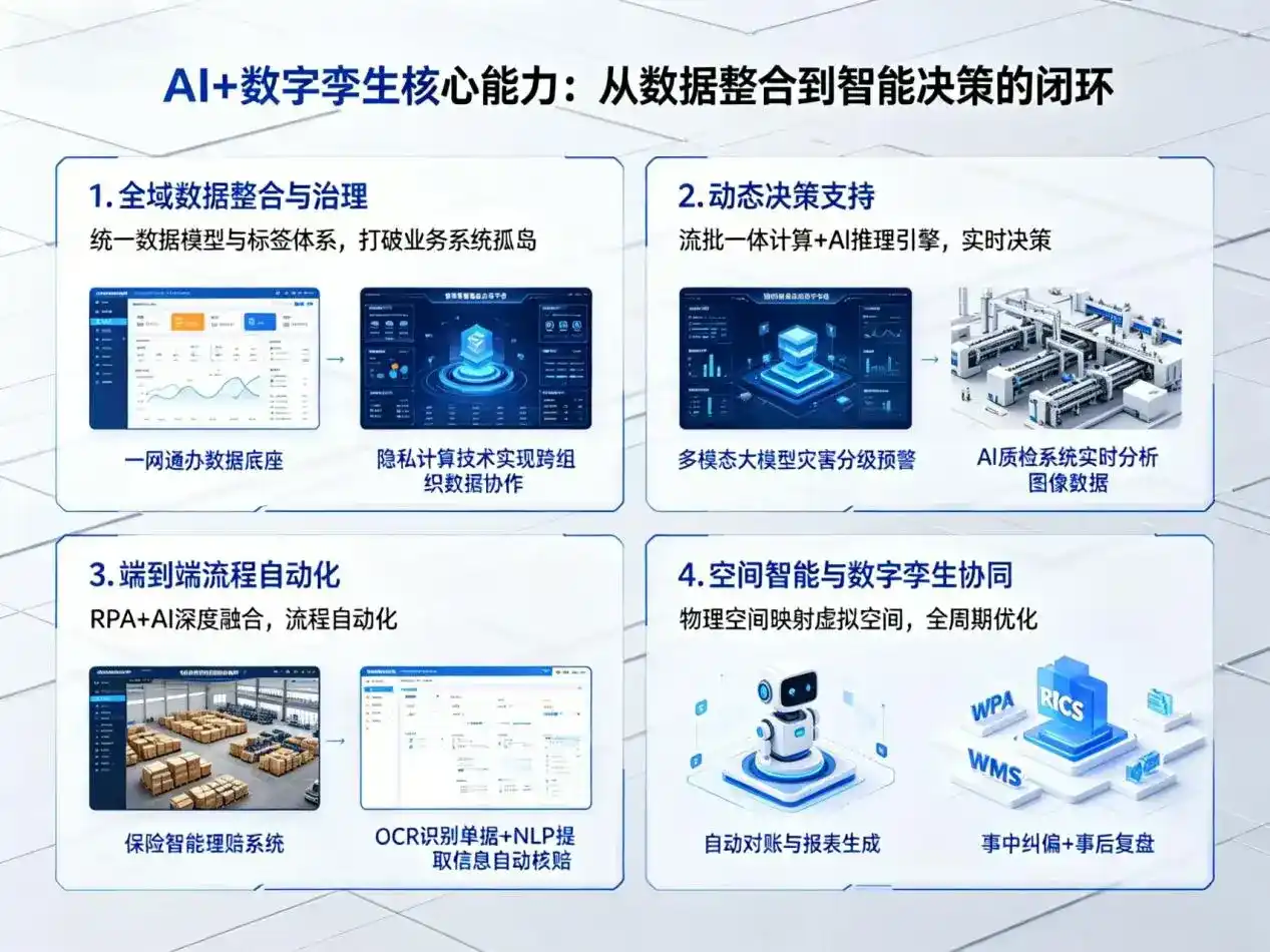 AI大模型落地优化服务｜解决苏尼特左旗企业大模型响应慢、输出不准、成本偏高问题