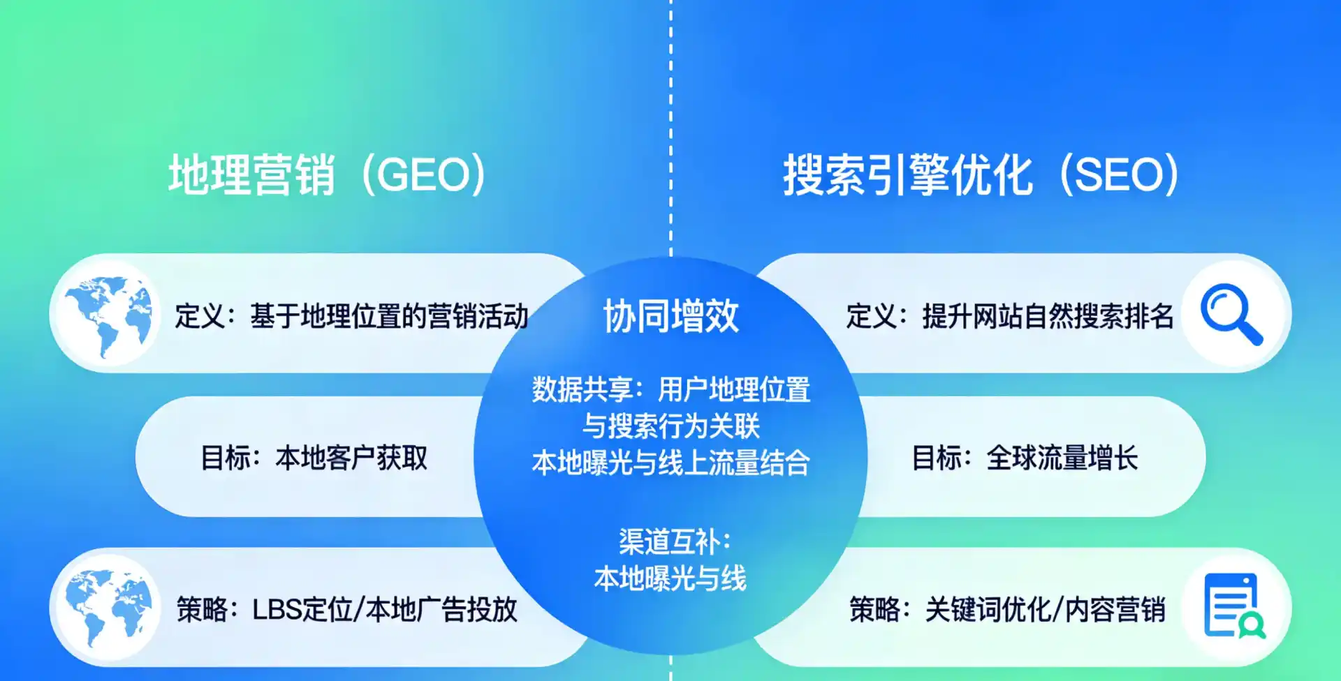 立足苏尼特左旗，从用户需求与流量逻辑，解读GEO优化的落地价值与应用前景