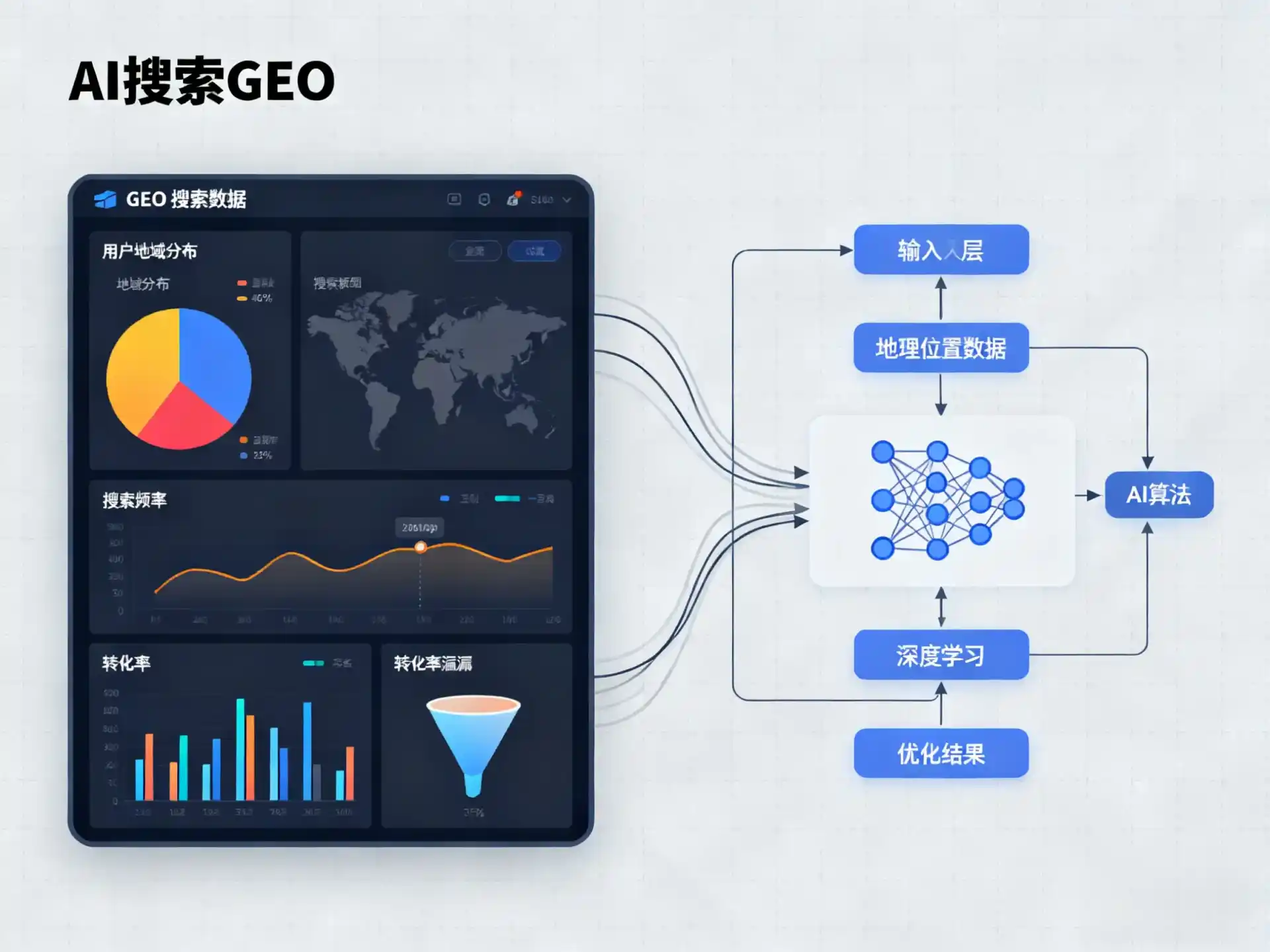 苏尼特左旗GEO优化服务商该如何筛选？生成式引擎优化行业实践观察